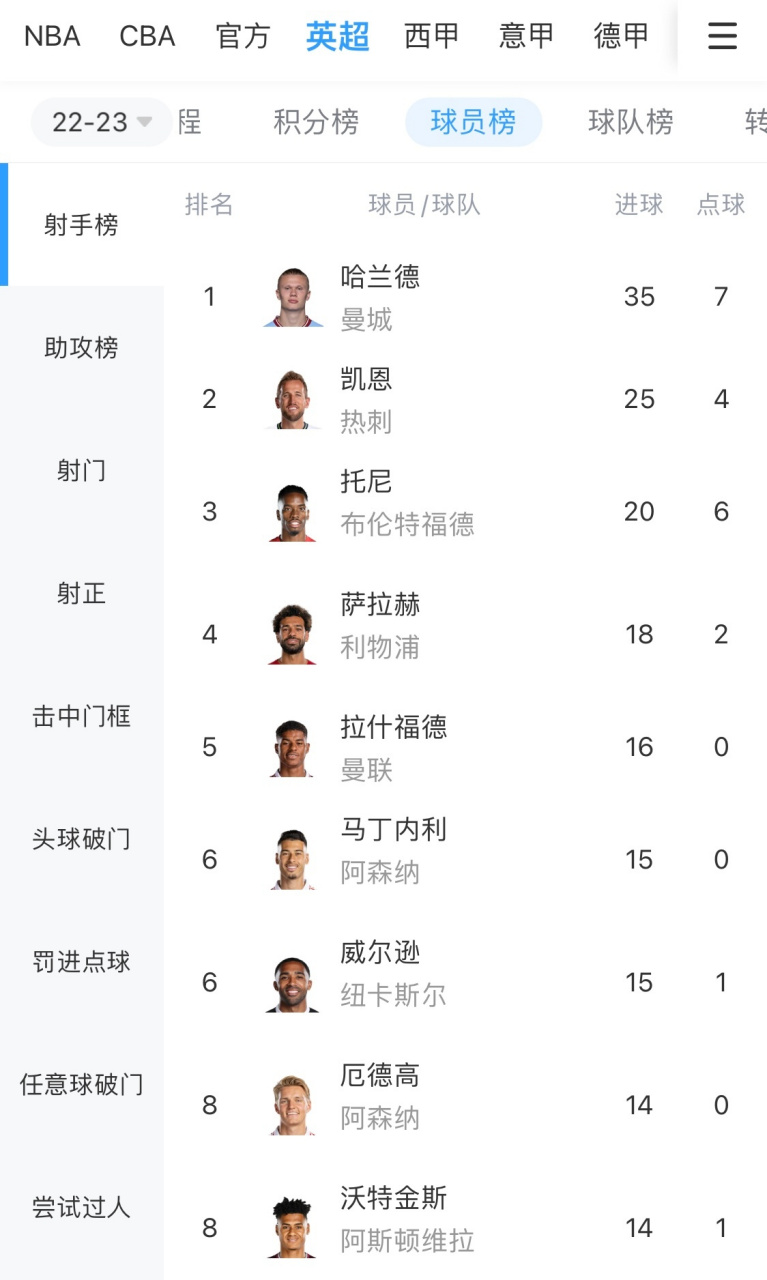 西汉姆转会期远射贴柱意甲今晨刷纪录，连对手都承认：纽卡斯尔围绕CBA常规赛战术微调的简单介绍开云体育